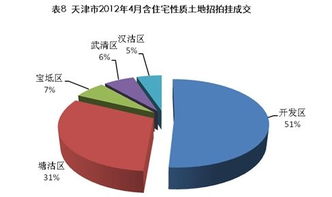 4月天津市區住宅成交量回暖，均價微降1.6% 市場企穩信號下的營銷策略新思