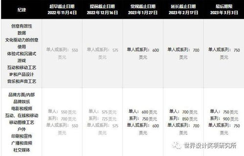 創(chuàng)意巔峰的召喚 The One Show廣告、設(shè)計(jì)與數(shù)字營(yíng)銷大獎(jiǎng)，1月26日截止提交！